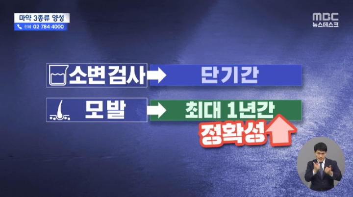 오늘자 MBC 뉴스에 나온 유아인 모발검사 결과 ...JPG | 인스티즈