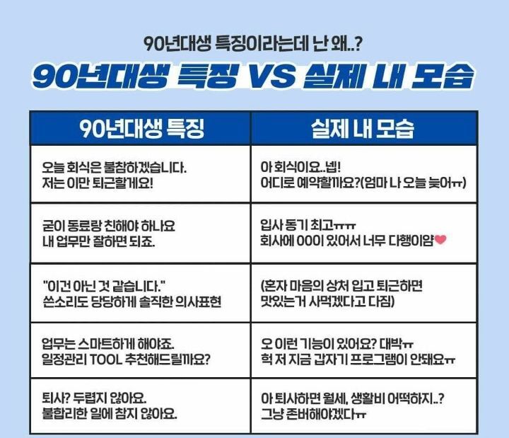 회사가 생각하는 90년대생 vs 실제 90년대생 | 인스티즈