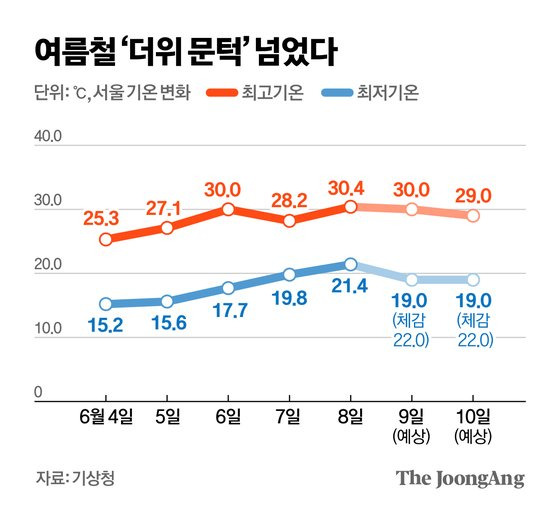남부지방 이번 주부터 장마 예상 | 인스티즈