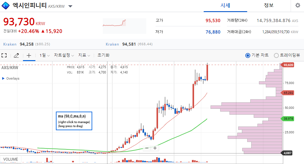이시각 돈을 복사해주고 있는 코인.jpg | 인스티즈