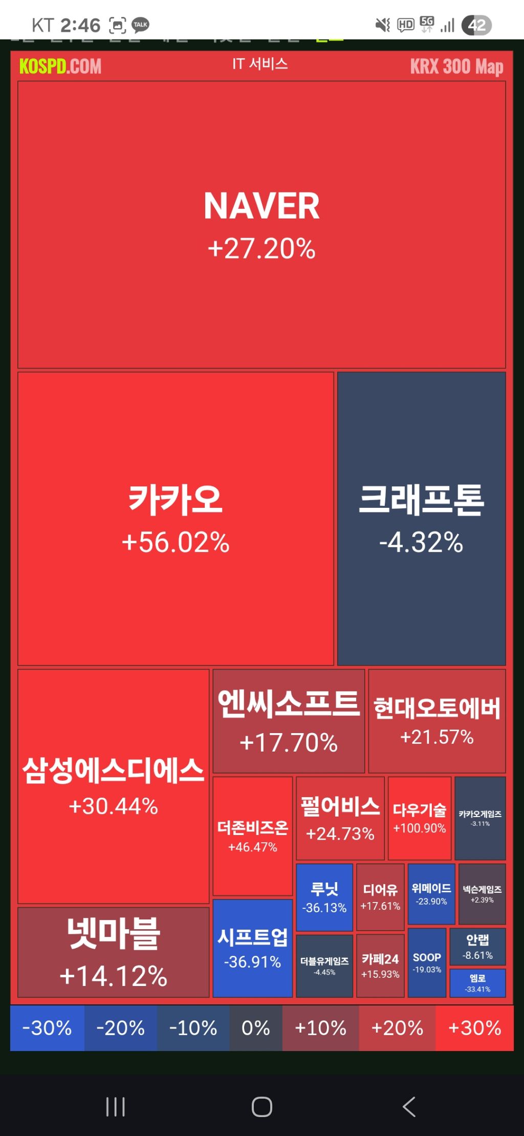 그림으로 보는 올해 코스피 히트맵 | 인스티즈