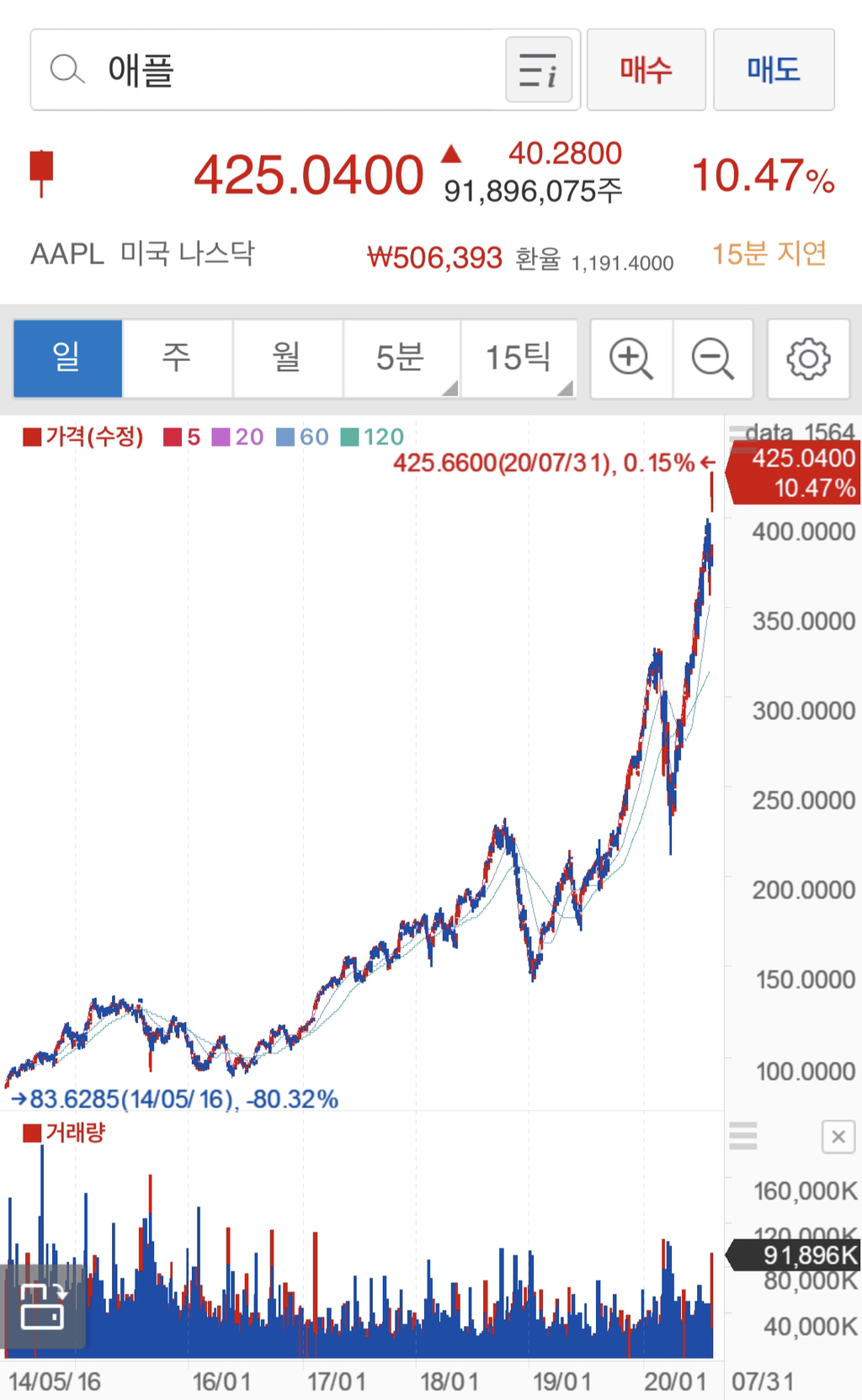 애플 주식 시가총액 상황 - 악플달면 쩌리쩌려버려 - ＊여성시대＊ 차분한 20대들의 알흠다운 공간