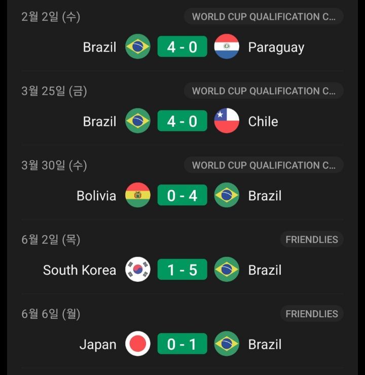 16강 상대 브라질 최근 10경기 성적 | 인스티즈