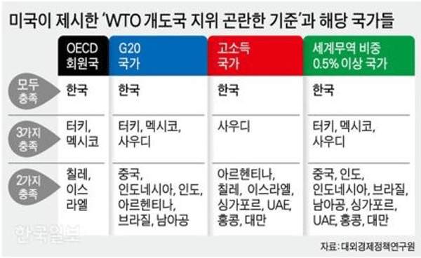 한국 장바구니 물가가 외국에 비해 비싼 이유.JPG | 인스티즈