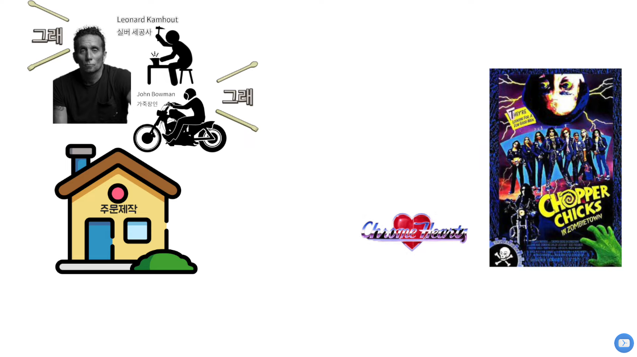 브랜드 이야기, 크롬 하브랜드 이야기, 크롬 하츠.jpg츠.jpg | 인스티즈