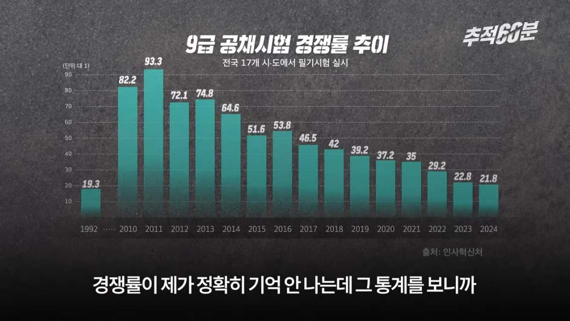 충주맨이 말하는 공무원 인기 하락 이유 | 인스티즈