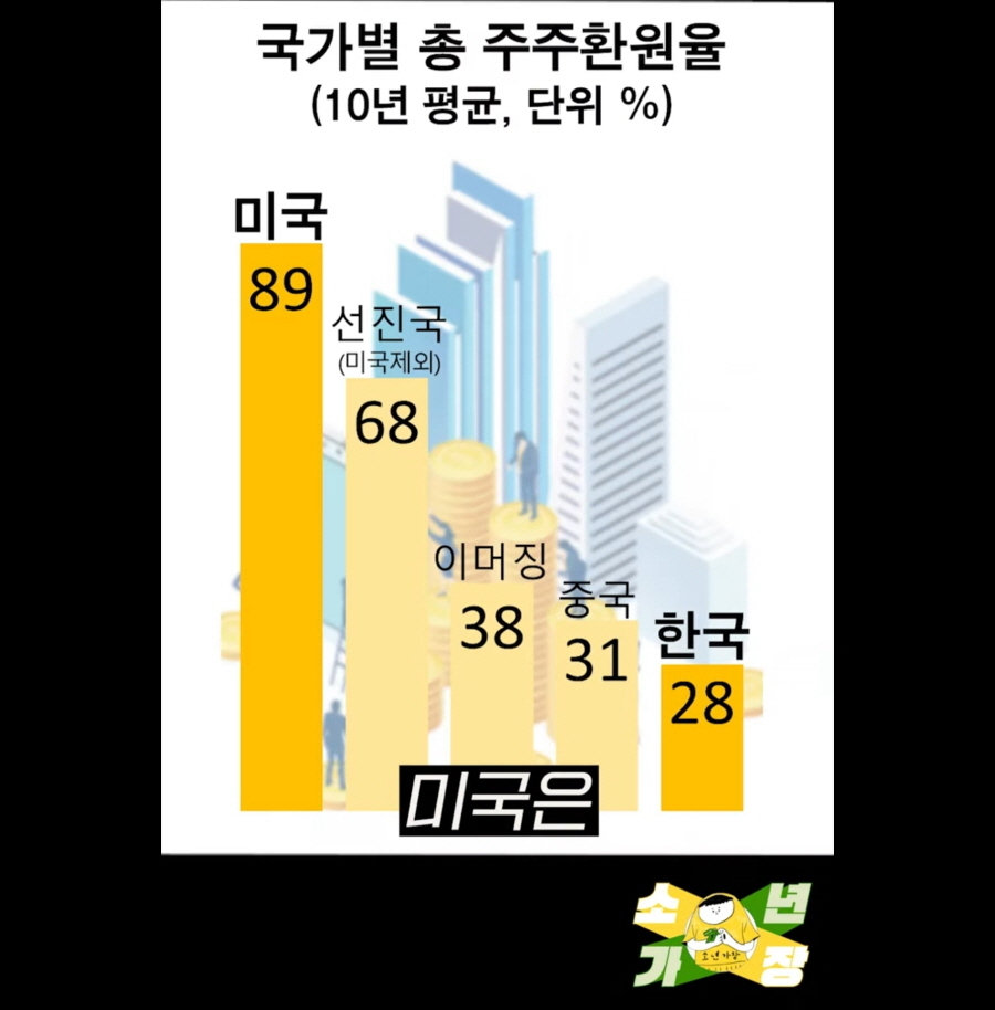 한국 주식시장의 문제점 .jpg | 인스티즈