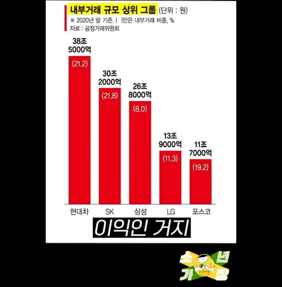 한국 주식시장의 문제점 .jpg | 인스티즈