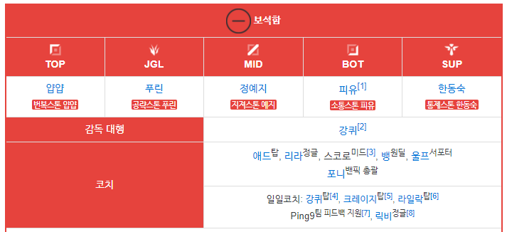 자낳대 와디드의 보석함 팀 근황.jpg | 인스티즈