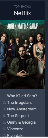 의외로 전세계적으로 히트치고 있는중인 한국 드라마 | 인스티즈