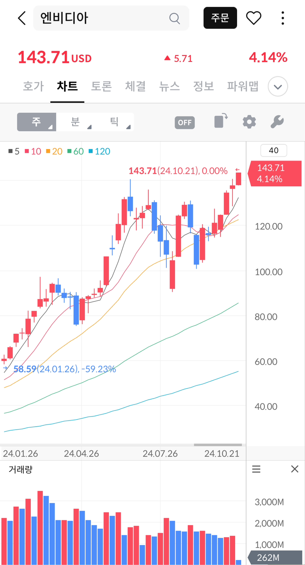 엔비디아 주가 근황 - 웃긴자료 ‥‥‥‥‥、 - 도탁스 (DOTAX)