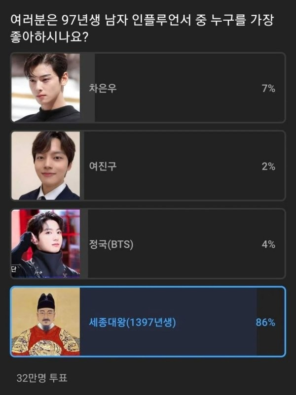 97년생 인플루언서 | 인스티즈