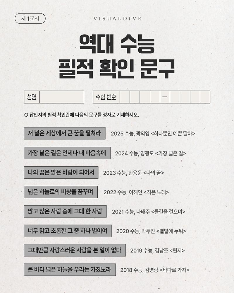 역대 수능 필적 확인 문구 | 인스티즈