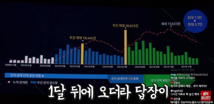 로아 쇼케이스가 난리라 한 번 본 메이플 유튜버 | 인스티즈