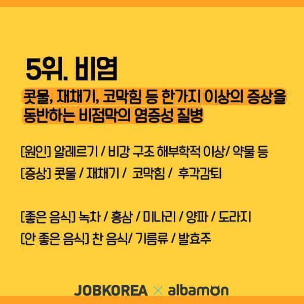 20대가 많이 걸리는 질병.JPG | 인스티즈