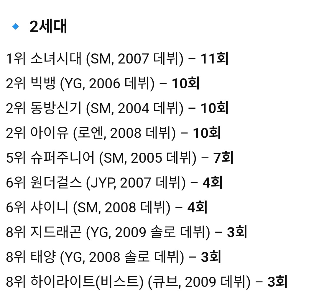 역대 케이팝 아이돌 세대별 대상 수상횟수 순위.jpg | 인스티즈