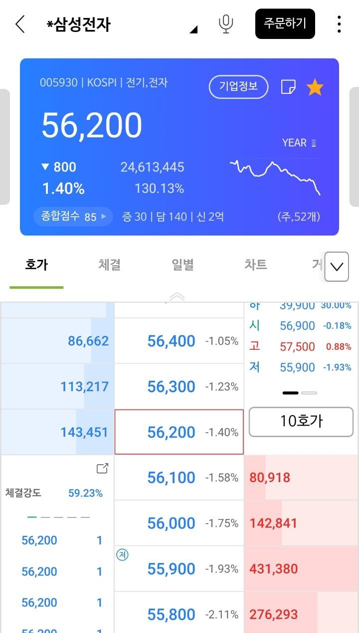 삼성전자 5만원대 오면 산다는 사람들 근황 . jpg | 인스티즈