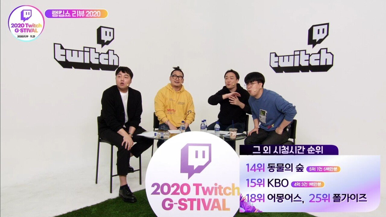 트위치 2020년 카테고리별 시청시간 순위.jpg | 인스티즈
