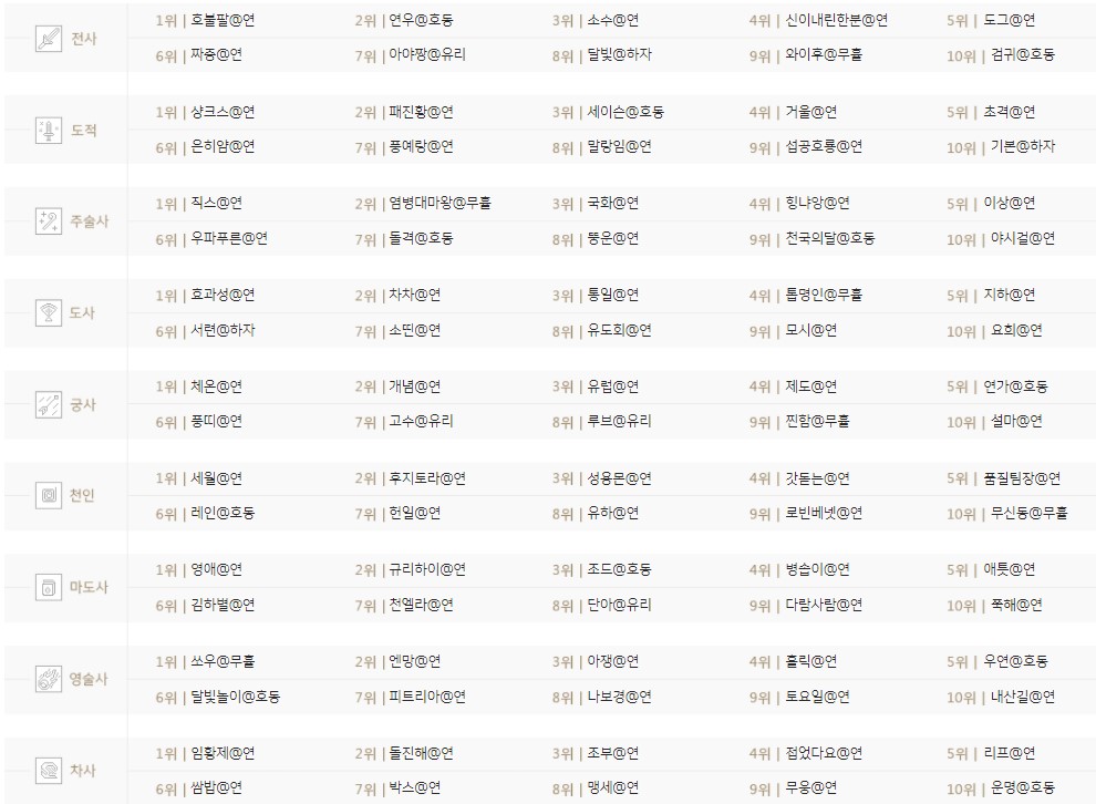 PC 바람의나라, 최초의 799 만랩 등장 | 인스티즈