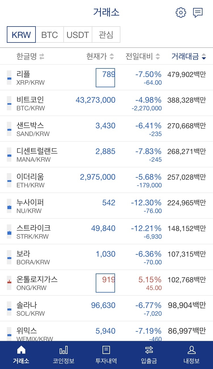 이 시각….비트코인 근황.jpg - 웃긴자료 ‥‥‥‥‥、 - 도탁스 (DOTAX)