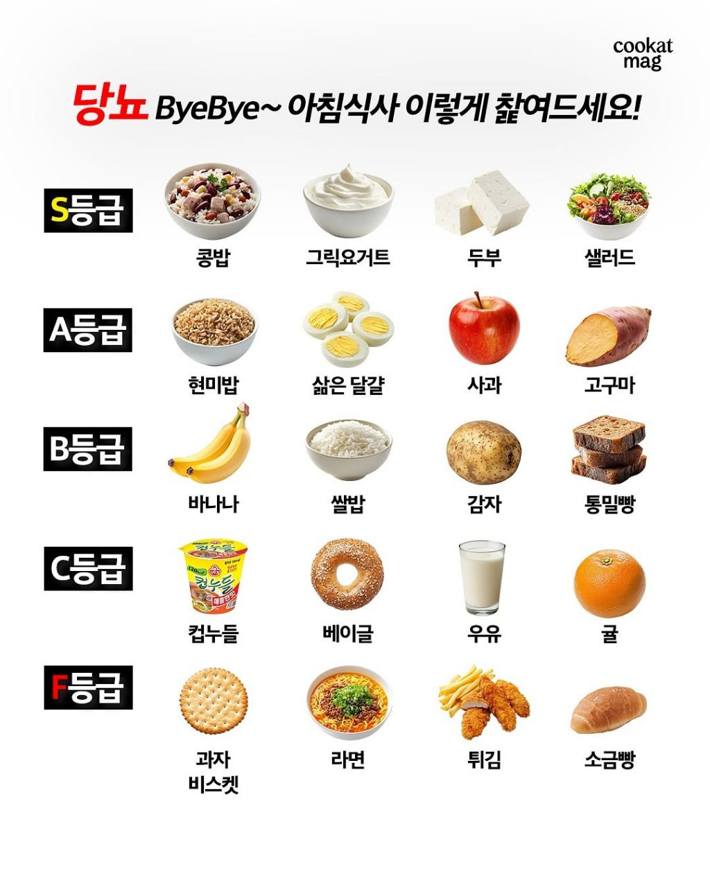 당뇨 막는 최고의 아침 식사 | 인스티즈