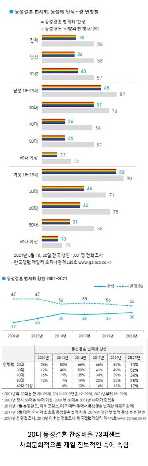 개인적으로 체감과는 많이 달라서 엄청 의외로 느껴지는 통계 | 인스티즈
