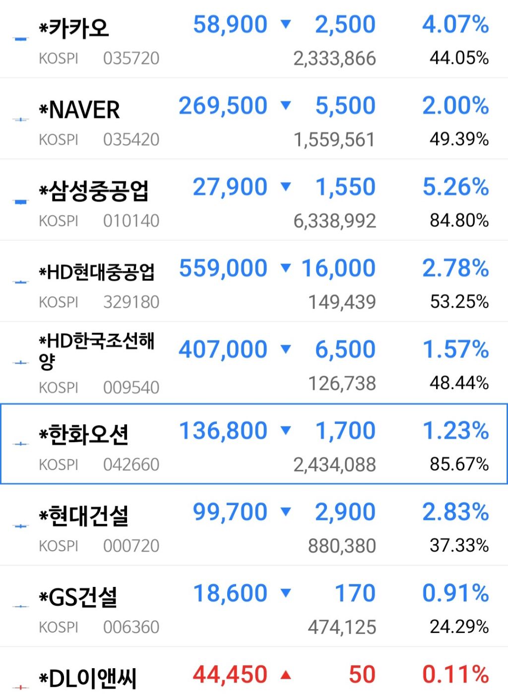 코스피 현재상황 | 인스티즈