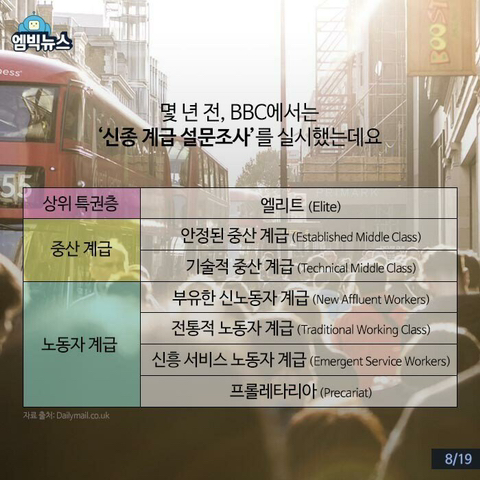 신기한 영국 계급 사회 | 인스티즈