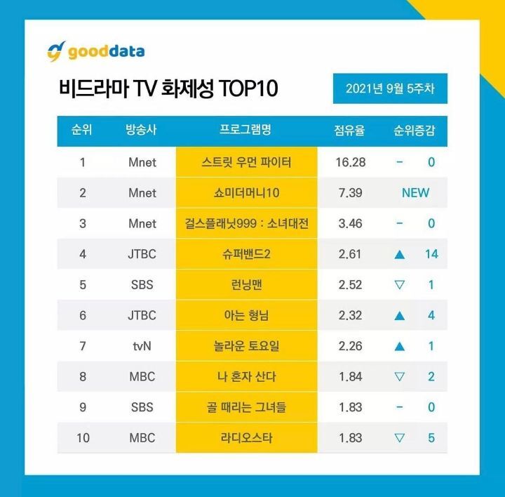 ㄹㅇ 심각한듯한 놀면뭐하니+ 최근 근황... | 인스티즈