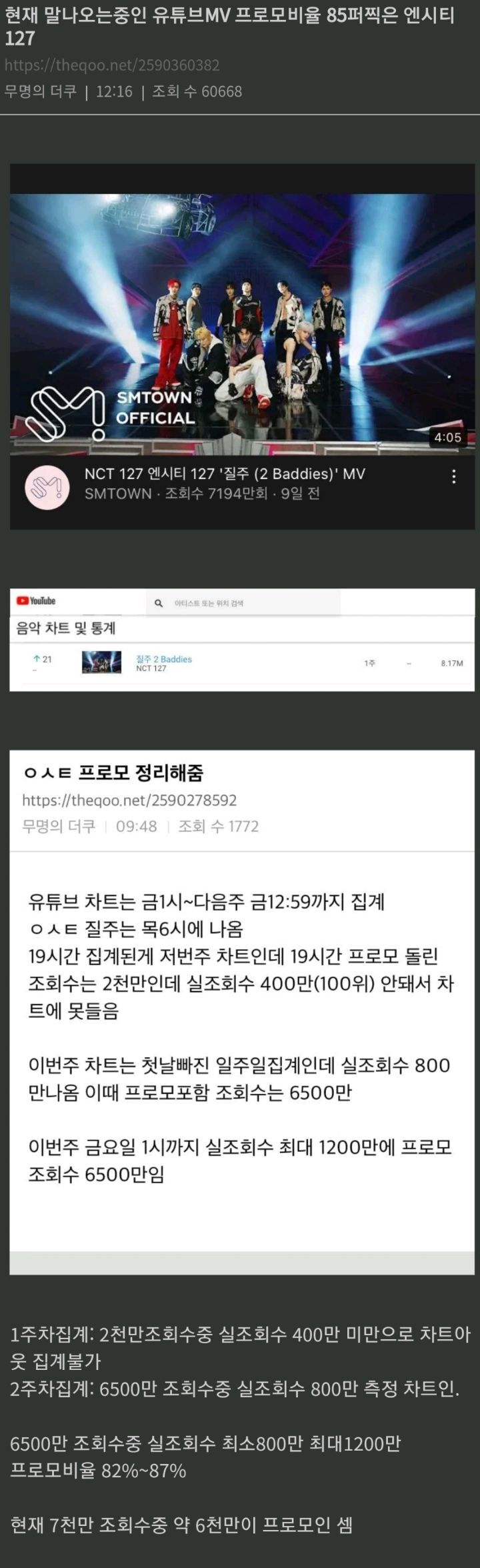 놀란 사람 많은 nct127 유튜브 실제 조회수 | 인스티즈
