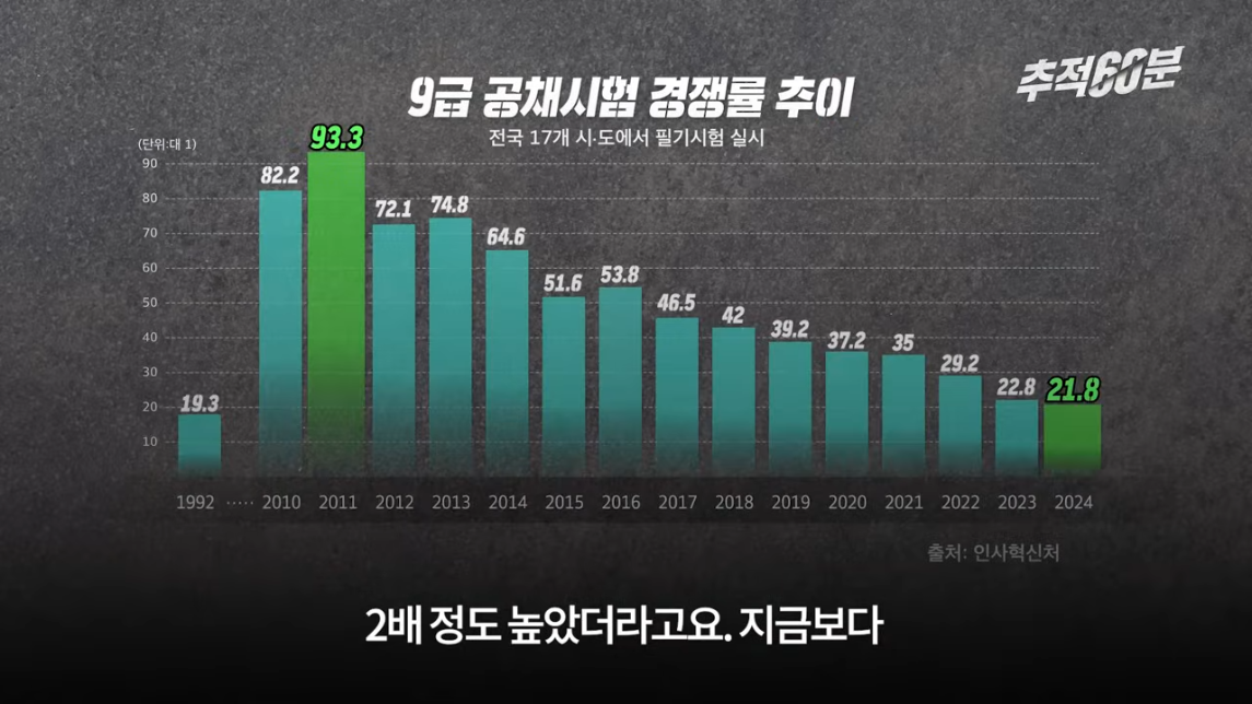 충주맨이 말하는 공무원 인기 하락 이유 | 인스티즈