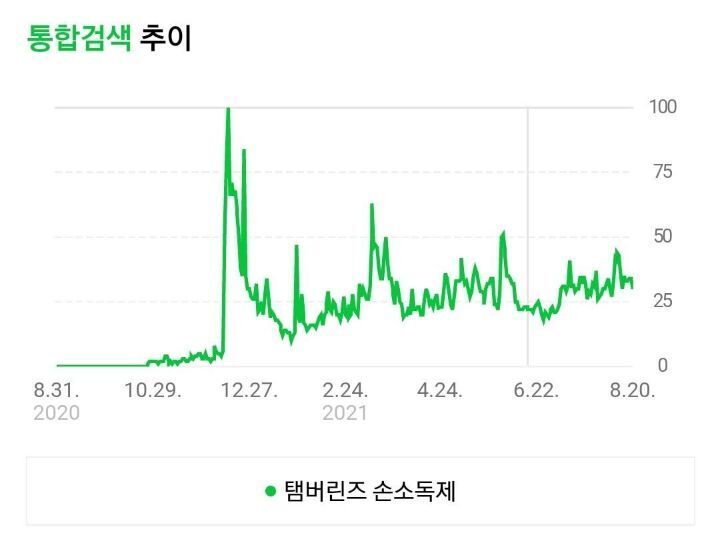 소녀시대 티파니가 세웠다고 해도 과장이 아닌 브랜드 | 인스티즈