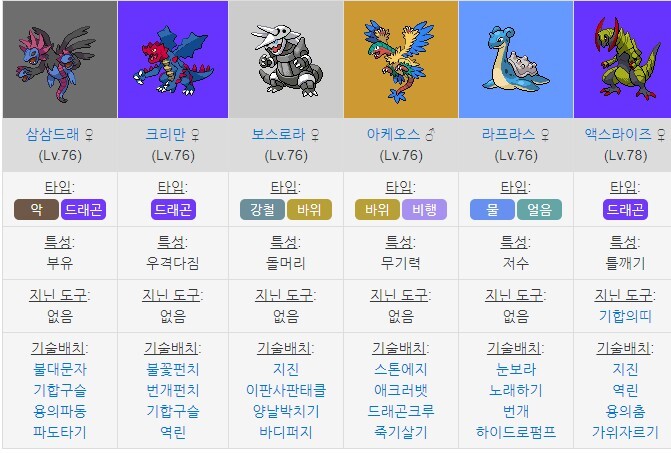 가장 멋있는 포켓몬스터 챔피언은? | 인스티즈