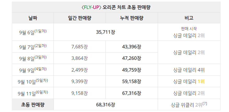 뉴진스와 르세라핌으로 걸그룹 원투펀치 만들어낸 하이브 | 인스티즈