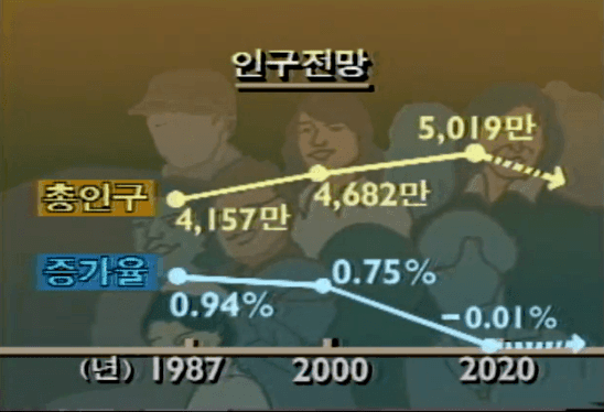 80년대 통계청 수준 | 인스티즈