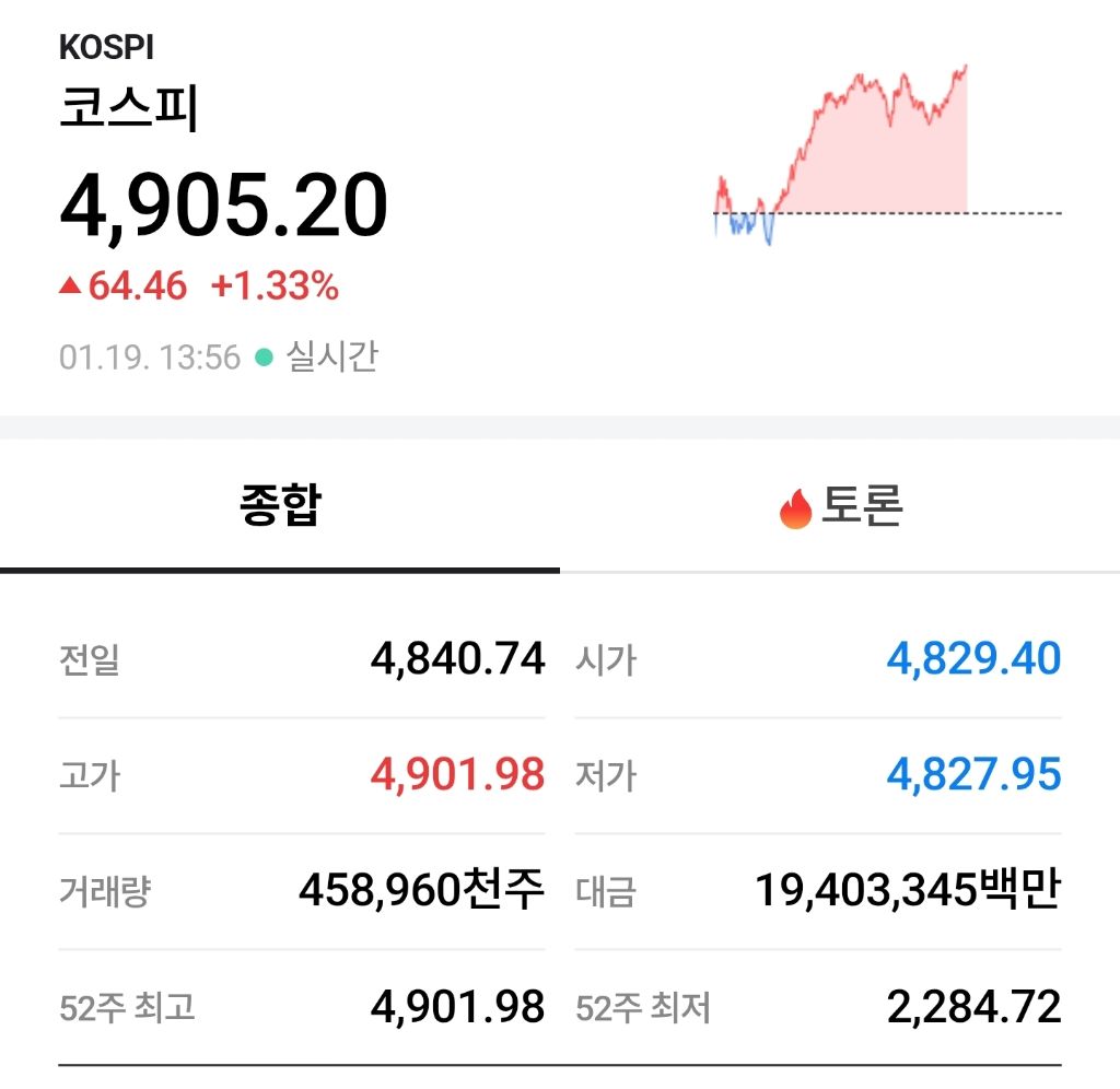 코스피 4,900 | 인스티즈