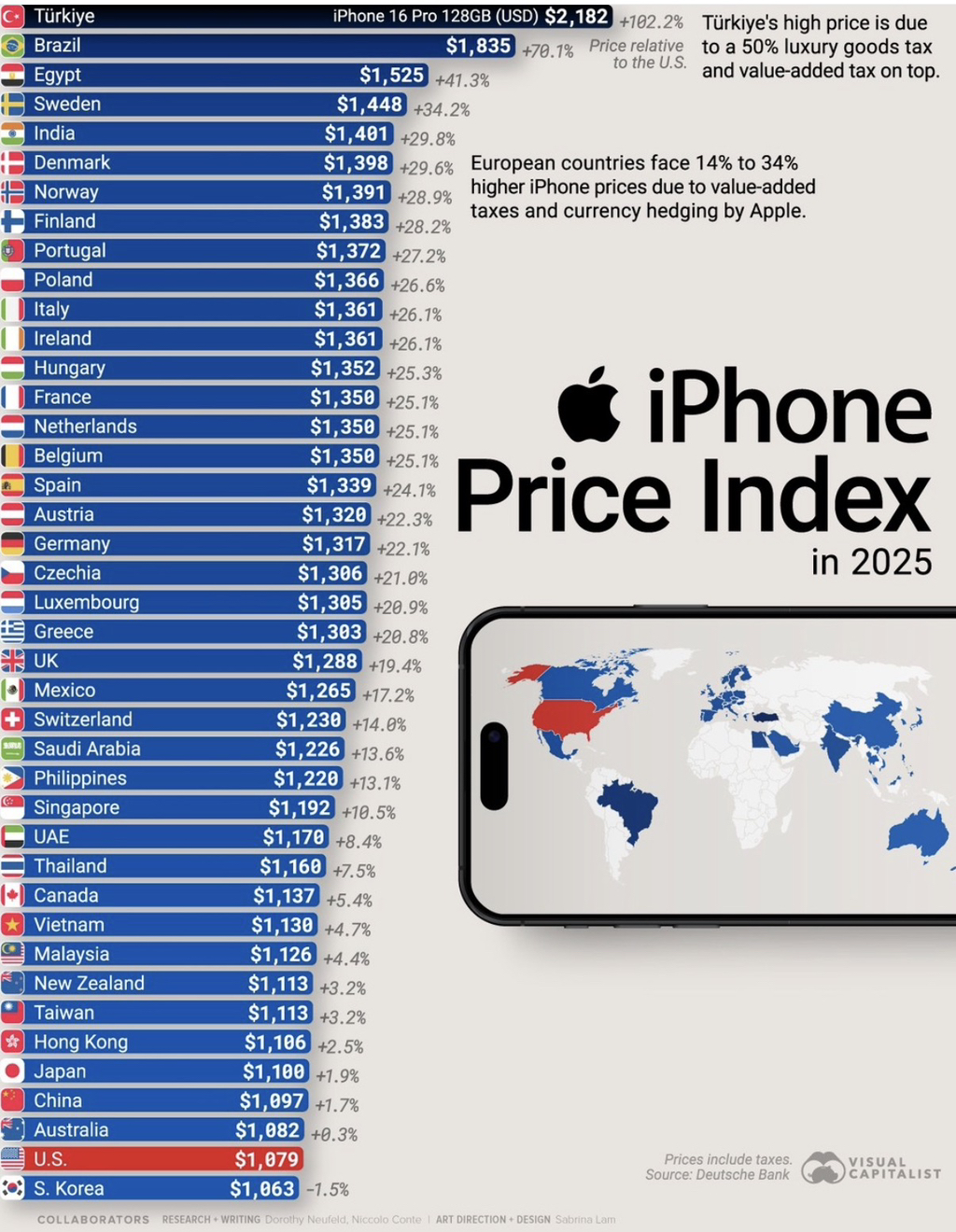 국가별 아이폰 가격 | 인스티즈