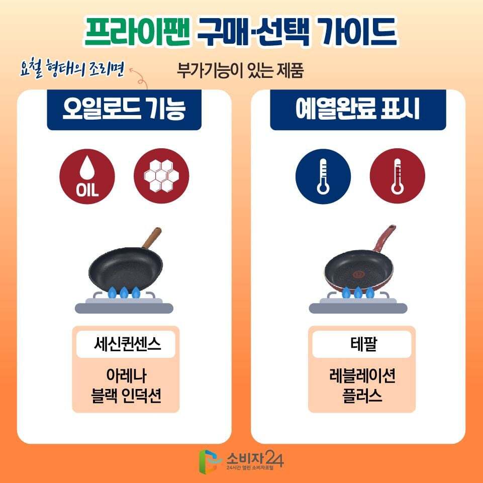 한국 소비자원) 가성비 프라이팬 테스트 결과 발표 | 인스티즈