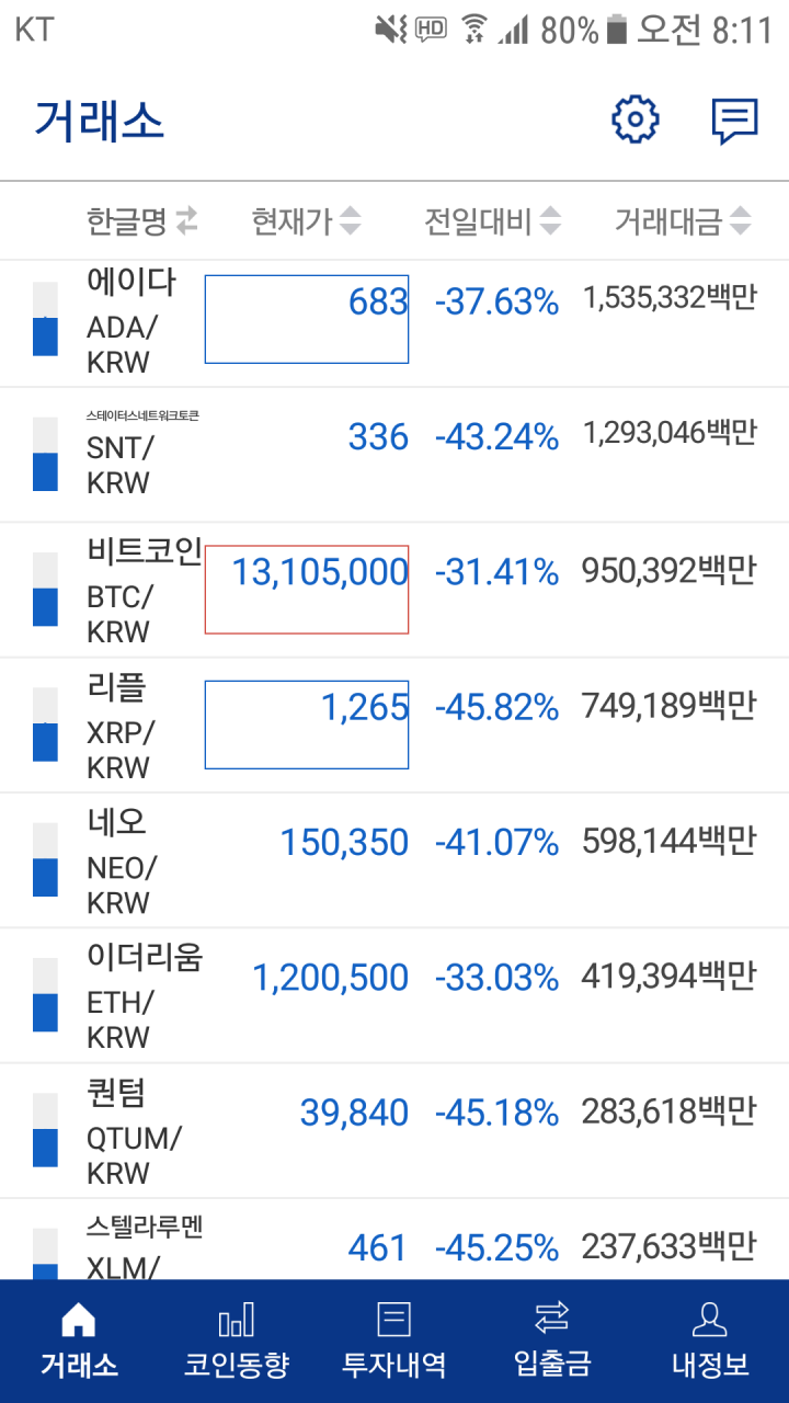 박상기의 난 vs 부처의 난 - 코인게시판 ‥‥‥‥、 - 도탁스 (DOTAX)