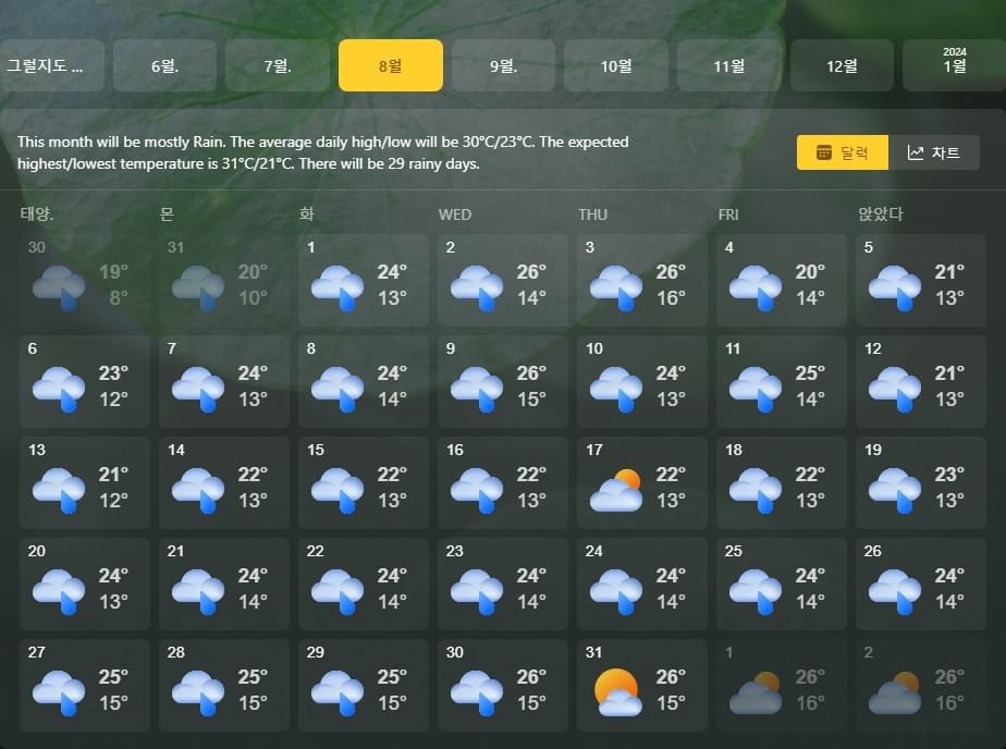 ㅈ된 것 같은 올해 여름 기상예보 | 인스티즈