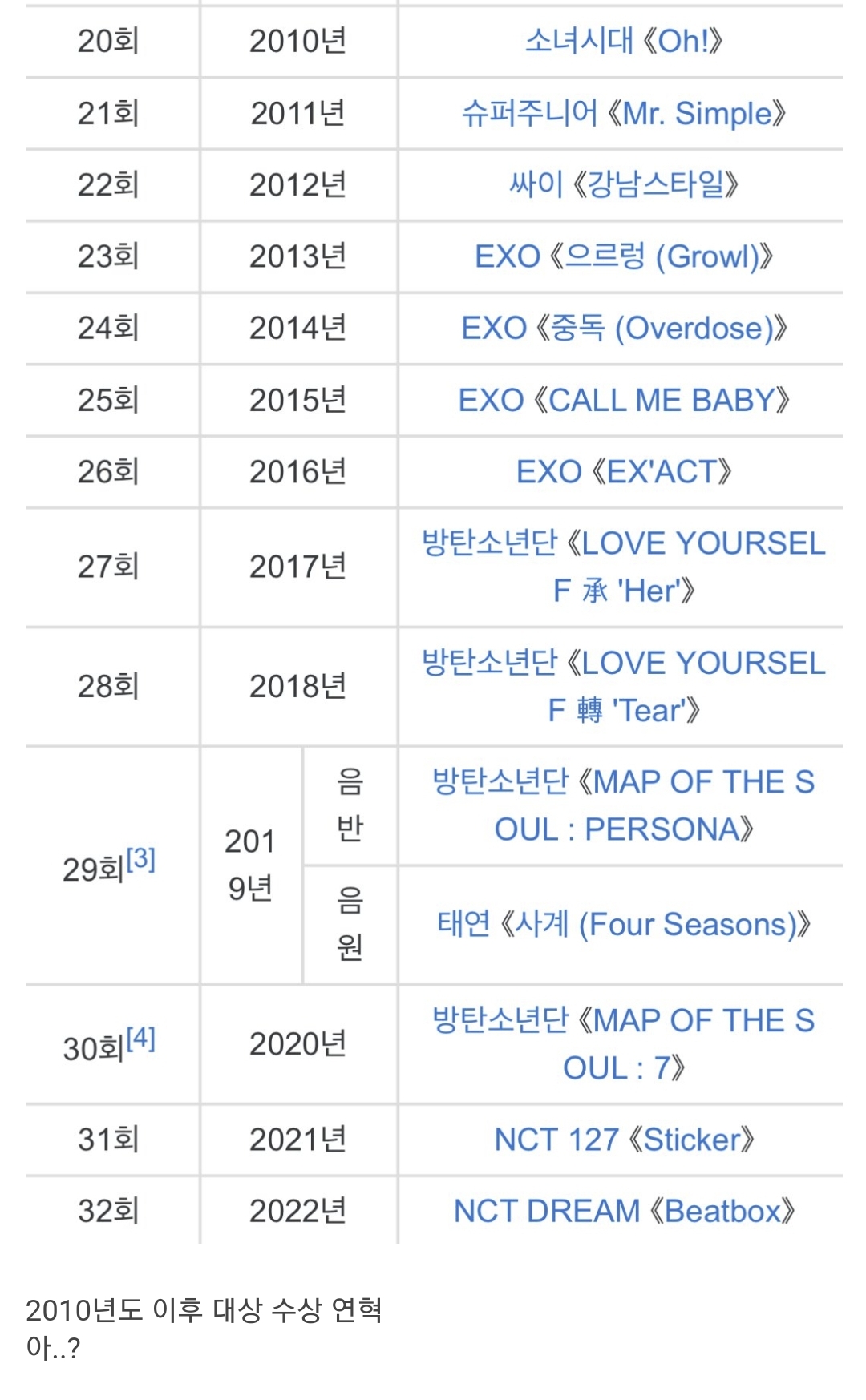 연간 1위한 걸그룹 초대 해놓곤 결국 NCT dream 대상 준 서울가요대상.jpg | 인스티즈