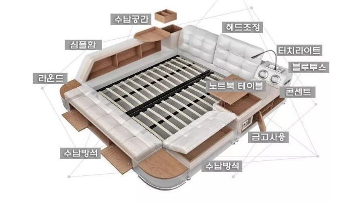 집돌순이에게 필요한 침대 | 인스티즈