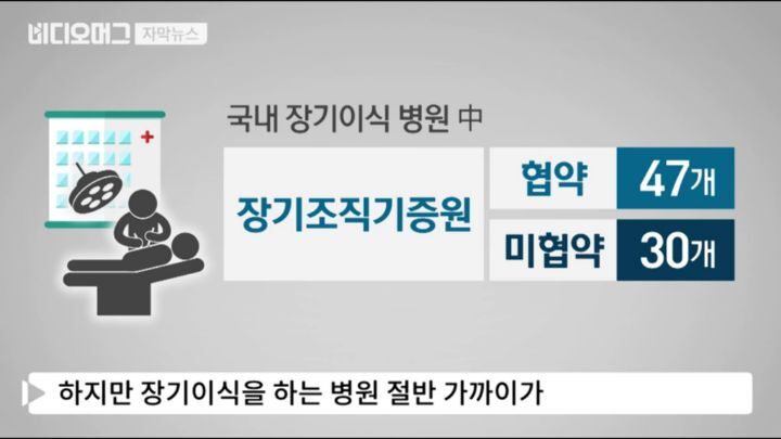 장기기증 후회하는 아버지 | 인스티즈