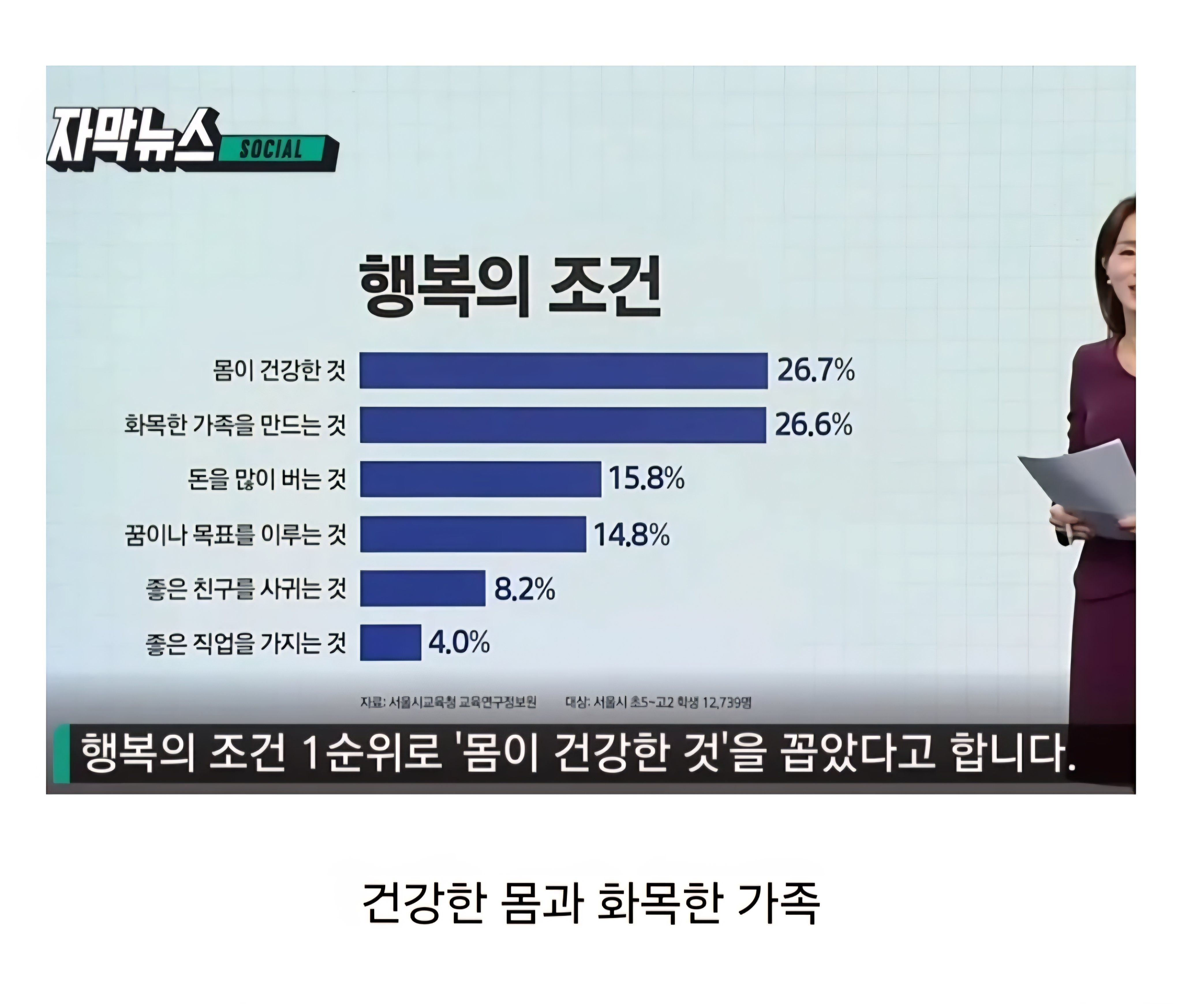 최근 10대들이 꼽은 행복의 조건 | 인스티즈