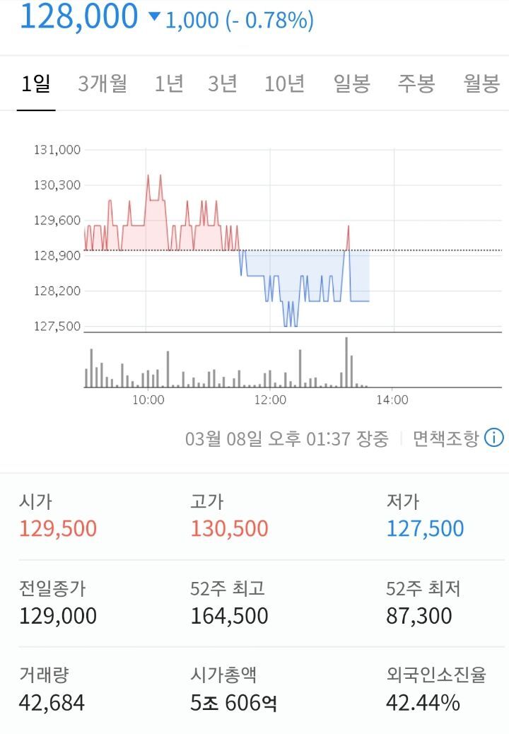 오늘자 브레이브걸스 갤러리 근황 feat.꼬북칩 | 인스티즈