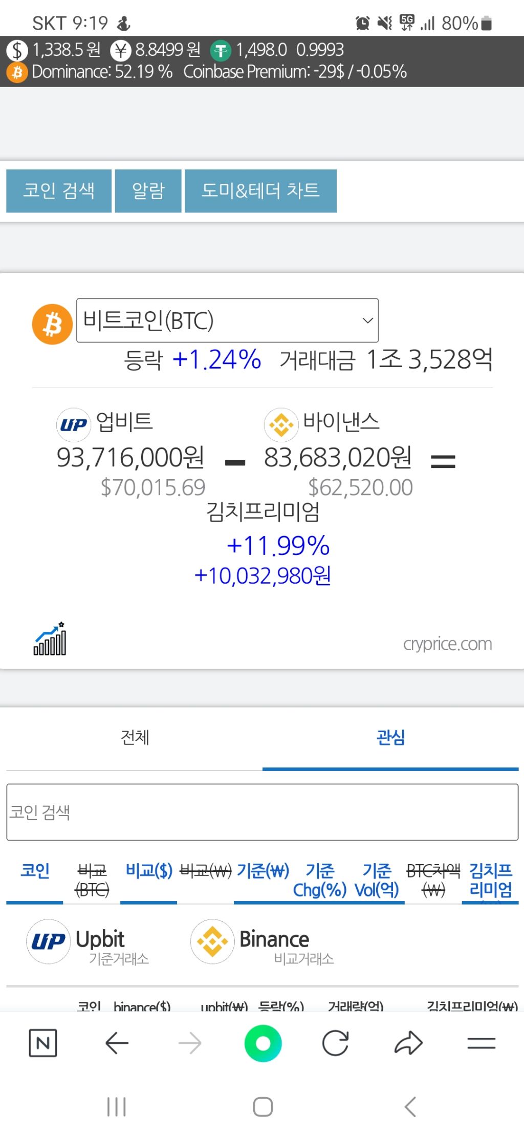 빈등하나?!?! - 코인게시판 ‥‥‥‥、 - 도탁스 (DOTAX)