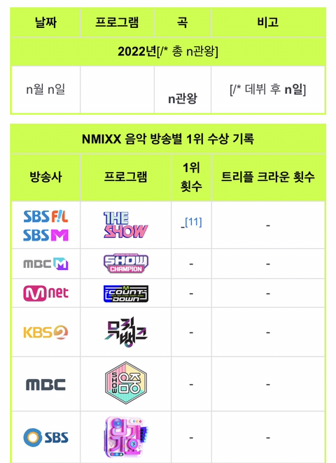 엔믹스 음악방송 1위 현황 | 인스티즈