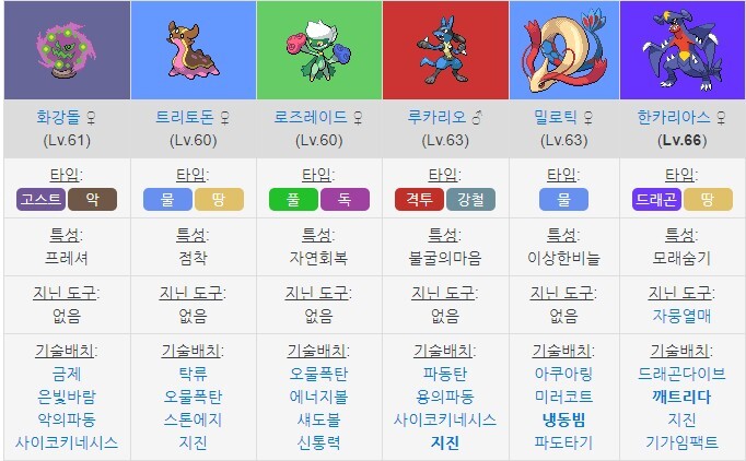 가장 멋있는 포켓몬스터 챔피언은? | 인스티즈