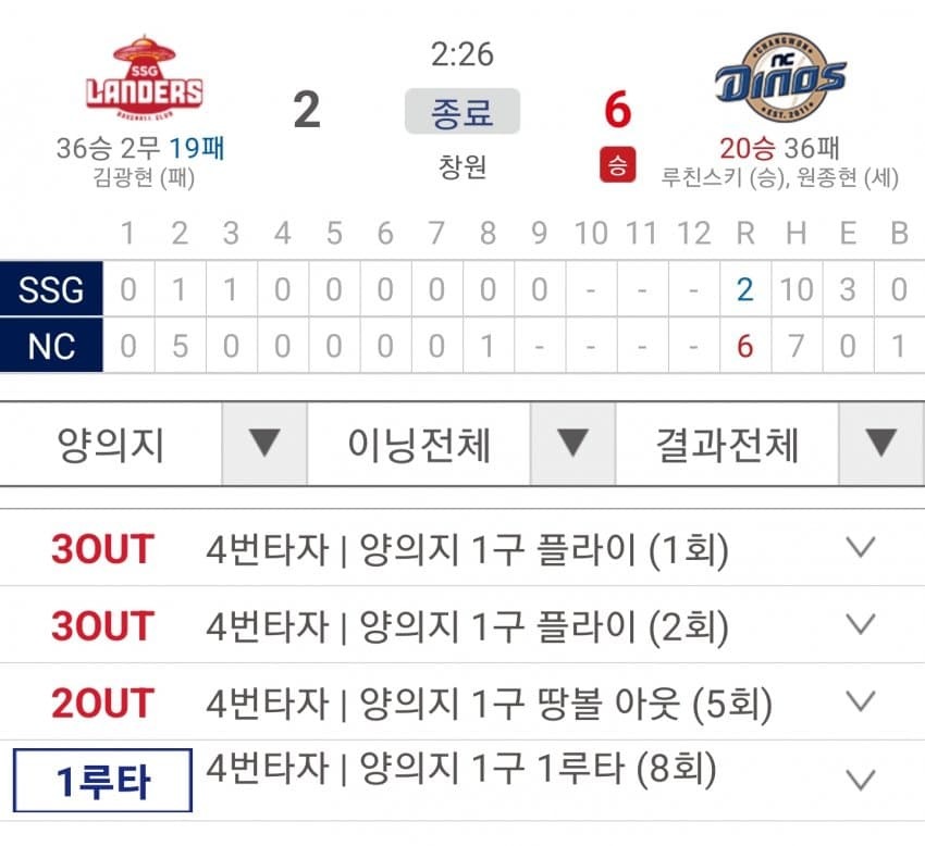오늘 양의지 근황 | 인스티즈