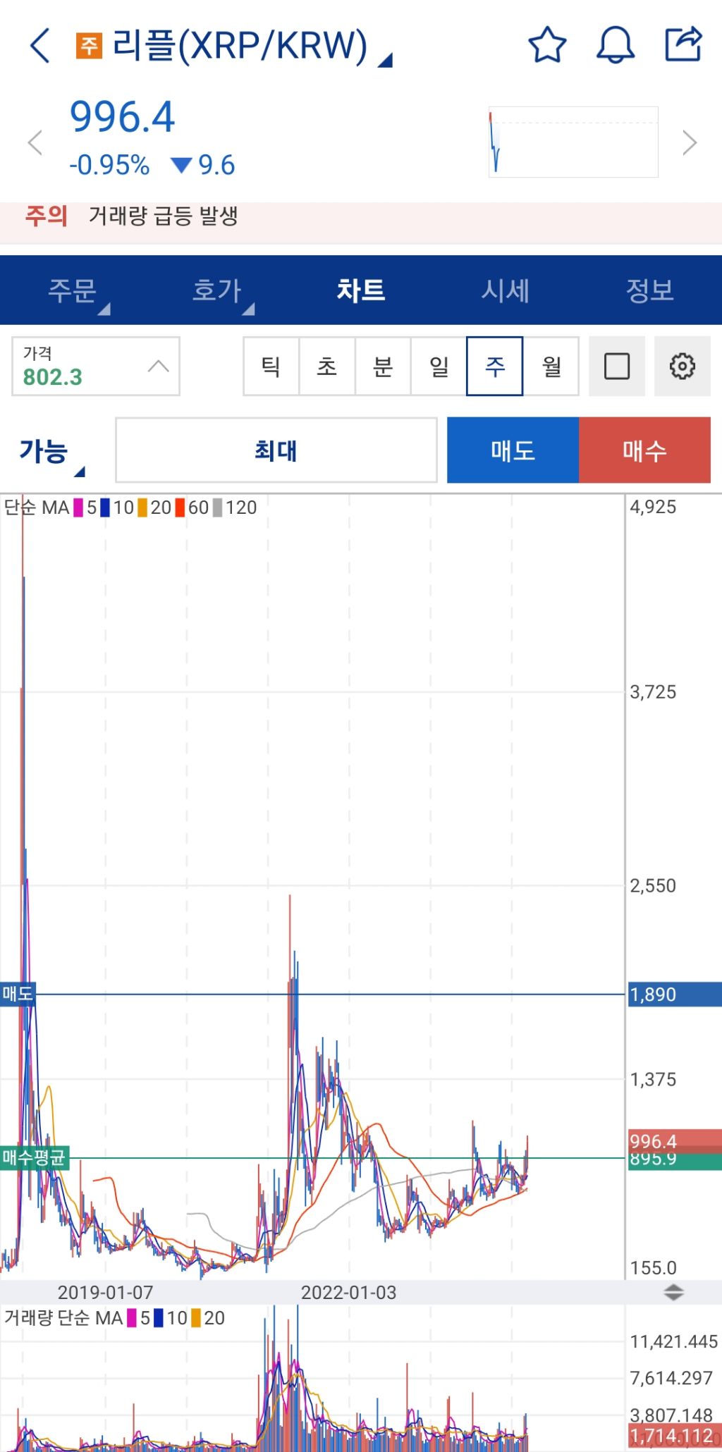보여다오 - 코인게시판 ‥‥‥‥、 - 도탁스 (DOTAX)